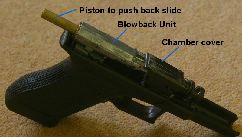 Frame mounted blowback unit very different to modern GBBs.