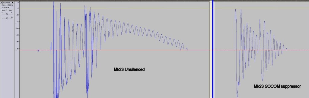 Sound levels of TM Mk23 without and with silencer